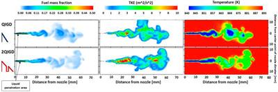 Investigating the effects of split injection with different injection patterns on diesel spray mixing